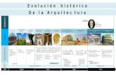 Linea de Tiempo de la historia de la arquitectura