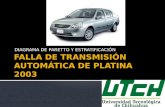 FALLA DE TRANSMISIÓN AUTOMÁTICA DE PLATINA 2003.pptx