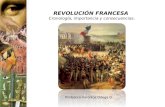 REVOLUCIÓN FRANCESA Cronología, importancia y consecuencias. Profesora Verónica Ortega G.