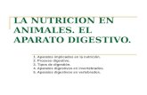 LA NUTRICION EN ANIMALES. EL APARATO DIGESTIVO. 1. Aparatos implicados en la nutrición. 2. Proceso digestivo. 3. Tipos de digestión. 4. Aparatos digestivos.