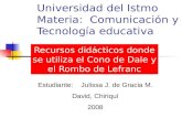 Universidad del Istmo Materia: Comunicación y Tecnología educativa Recursos didácticos donde se utiliza el Cono de Dale y el Rombo de Lefranc Estudiante:
