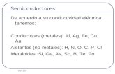 13/04/2015 Semiconductores De acuerdo a su conductividad eléctrica tenemos: Conductores (metales): Al, Ag, Fe, Cu, Au Aislantes (no-metales): H, N, O,
