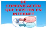 HERRAMIENTAS DE COMUNICACIÓN QUE EXISTEN EN INTERNET.