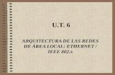 U.T. 6 ARQUITECTURA DE LAS REDES DE ÁREA LOCAL: ETHERNET / IEEE 802.x.
