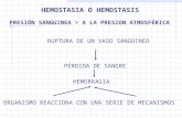 HEMOSTASIA O HEMOSTASIS PRESIÓN SANGUINEA > A LA PRESION ATMOSFÉRICA RUPTURA DE UN VASO SANGUINEO ORGANISMO REACCIONA CON UNA SERIE DE MECANISMOS PÉRDIDA.