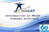 Introducción GI-MhGAP Esquema principal. 8% de los pacientes en atención primaria tienen problemas de salud mental FALSO Incluso más: 10-60 % de los pacientes.