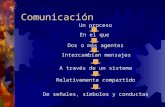 Comunicación Un proceso En el que Dos o más agentes Intercambian mensajes A través de un sistema Relativamente compartido De señales, símbolos y conductas.