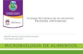 Ecología Microbiana de los alimentos. Factores intrínsecos 226259 Sánchez García Yanira Ivonne 5 de Marzo del 2015.