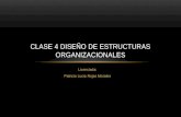 Licenciada: Patricia Lucia Rojas Morales CLASE 4 DISEÑO DE ESTRUCTURAS ORGANIZACIONALES.