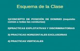 Esquema de la Clase 1)CONCEPTO DE POSICIÓN DE DOMINIO (requisito común a todas las conductas) 2)PRACTICAS EXPLOTATIVAS Y DISCRIMINATORIAS 3) PRACTICAS.