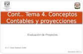 Cont.. Tema 4. Conceptos Contables y proyecciones financieras Semestre 2011-1 Evaluación de Proyectos M. C. Víctor Mahbub Arelle.