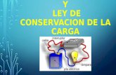 CARGA ELECTRICA Y LEY DE CONSERVACION DE LA CARGA.
