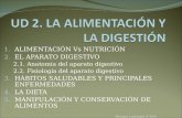 1. ALIMENTACIÓN Vs NUTRICIÓN 2. EL APARATO DIGESTIVO 2.1. Anatomía del aparato digestivo 2.2. Fisiología del aparato digestivo 3. HÁBITOS SALUDABLES Y.