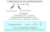 COMPUESTOS DE COORDINACIÓN Enlace coordinativo covalente (entre los extremos enlace iónico y enlace covalente) Enlazamiento: Z : L o Z L -- ++ Complejo: