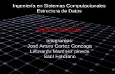 Integrantes: José Arturo Cortez Gonzaga Leonardo Martínez pineda Saúl Feliciano Ingeniería en Sistemas Computacionales Estructura de Datos MEZCLA DIRECTA.