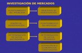INVESTIGACIÓN DE MERCADOS PLANTEAMIENTO DEL PROBLEMA OBJETIVOS DE INVESTIGACIÓN DISEÑO DE INVESTIGACIÓN DETERMINACIÓN DE DATOS SECUNDARIOS PLANTEAMIENTO.