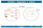 DZ E E d b c a Diagrama de flujo Tabla 2x2 Detectives en la clase — Investigación 2-9: Diseños, diagramas y tablas & “encaja” Diseños, diagramas y tablas.