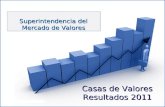 Casas de Valores Resultados 2011 Superintendencia del Mercado de Valores.