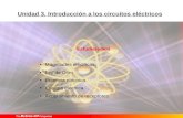 Unidad 3. Introducción a los circuitos eléctricos Estudiaremos Magnitudes eléctricas. Ley de Ohm. Potencia eléctrica. Energía eléctrica. Acoplamiento de.