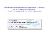BECAS RAMÓN CARRILLO – ARTURO OÑATIVIA 2008 BECA SANITARIA CON APOYO INSTITUCIONAL “Distribución y concordancia del genotipo y fenotipo de la N-Acetiltransferasa.