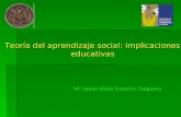 Teoría del aprendizaje social: implicaciones educativas Mª Inmaculada Ramírez Salguero.