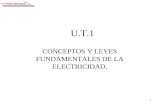 1 U.T.1 CONCEPTOS Y LEYES FUNDAMENTALES DE LA ELECTRICIDAD.