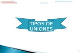 TIPOS DE UNIONES Elementos amovibles y fijos no estructurales. 1.