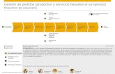 ©© 2012 SAP AG. Reservados todos los derechos. Gestión de pedidos (productos y servicios basados en proyectos) Resumen de escenario Creación de ofertas.