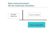 Ejes estructurantes de las Ciencias Sociales Tiempo histórico Sujetos sociales Espacio geográfico.