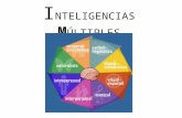 I NTELIGENCIAS M ÚLTIPLES. ¿Qué es la inteligencia? Gardner, Howard: proyecto Zero -La capacidad para resolver problemas de la vida -La capacidad generar.