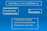 MODELO ACADÉMICO  Concepción teórica  Estructura institucional  Estructura curricular ORGANIZACIÓN INTEGRACIÓN COORDINACIÓN 3 ELEMENTOS.
