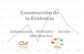 Construcción de la Evidencia Información - Reflexión - Acción - Movilización.