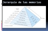 Jerarquía de las memorias. Jerarquía de memorias en un Pentium.