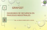 GRAFCET DIAGRAMAS DE SECUENCIA EN PROCESOS INDUSTRIALES ING. ALFREDO RAMON MAYA ROJAS 0 1.
