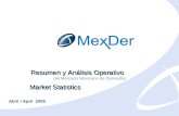 Abril 2009 April 2009 Resumen y Análisis Operativo del Mercado Mexicano de Derivados Market Statistics Abril / April 2009.