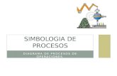 DIAGRAMA DE PROCESOS DE OPERACIONES SIMBOLOGIA DE PROCESOS.