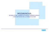 1 MODINNOVA MODINNOVA MODELO DE COMPETITIVIDAD EMPRESARIAL CON ENFASIS EN LA INNOVACION.