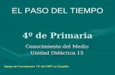 4º de Primaria Conocimiento del Medio Unidad Didáctica 15 EL PASO DEL TIEMPO Equipo de Coordinación TIC del CEIP La Campiña.