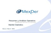 Marzo 2009 March 2009 Resumen y Análisis Operativo del Mercado Mexicano de Derivados Market Statistics Marzo / March 2009.