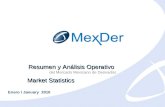 Enero 2010 January 2010 Resumen y Análisis Operativo del Mercado Mexicano de Derivados Market Statistics Enero / January 2010.