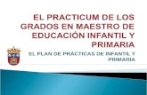 EL PLAN DE PRÁCTICAS DE INFANTIL Y PRIMARIA. Incluye: 1.Las Prácticas en centros escolares (42 ECTS). Se distribuyen en dos períodos: 1.1.Practicum.