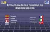 Estructura de los estudios en distintos países Alemania Austria Dinamarca Finlandia Francia Italia Noruega.