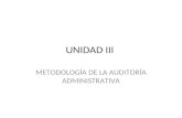 UNIDAD III METODOLOGÍA DE LA AUDITORÍA ADMINISTRATIVA.