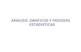 ANALISIS,GRAFICOS Y MEDIDAS ESTADISTICAS. PRESENTACION DE DATOS GRAFICO DE DATOS 1. NUBE DE PUNTOS 2. DIAGRAMA LINEAL 3. GRAFICO DE BARRAS VERTICALES.