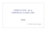 1 DIRECCION de la EMPRESA FAMILIAR 2006 Lic. María Cater de Zupan.