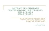 INFORME DE ACTIVIDAES COMPARATIVO DE LOS PERIODOS: 2005-2 / 2006-2 2006-1 / 2007-1 FACULTAD DE PSICOLOGIA CAMPUS ENSENADA Lic. Myrna Vélez.