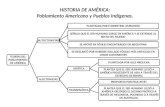 HISTORIA DE AMÉRICA: Poblamiento Americano y Pueblos Indígenas. TEORÍAS DEL POBLAMIENTO DE AMÉRICA AUTOCTONISTAS PLANTEADA POR FLORENTINO AMEGHINO SEÑALA.