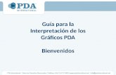 Guía para la Interpretación de los Gráficos PDA Bienvenidos.