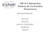 NIF A-5 Elementos Básicos de los Estados Financieros DEFINICIONES DE: ACTIVO PASIVO CAPITAL CONTABLE INGRESO GASTO.