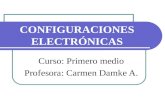 CONFIGURACIONES ELECTRÓNICAS Curso: Primero medio Profesora: Carmen Damke A.